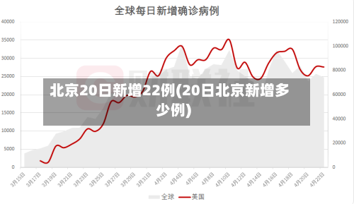 北京20日新增22例(20日北京新增多少例)