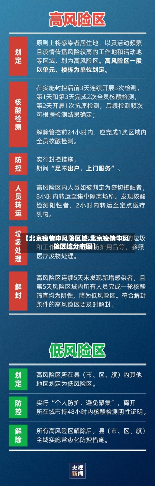 【北京疫情中风险区域,北京疫情中风险区域分布图】-第2张图片