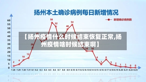 【扬州疫情什么时候结束恢复正常,扬州疫情啥时候结束啊】-第3张图片