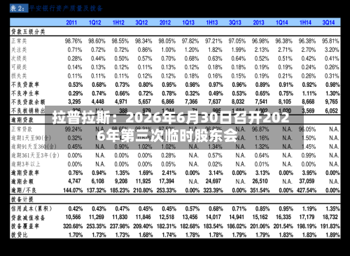 拉普拉斯：2026年6月30日召开2026年第三次临时股东会-第2张图片