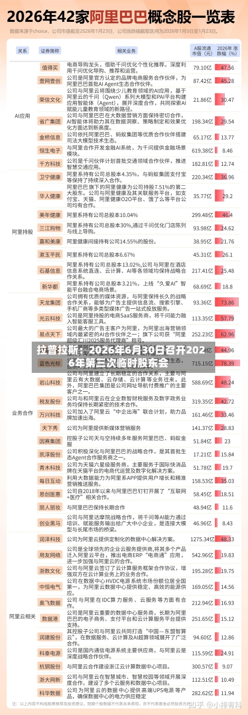 拉普拉斯：2026年6月30日召开2026年第三次临时股东会