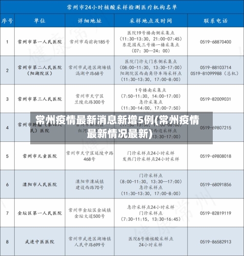 常州疫情最新消息新增5例(常州疫情最新情况最新)-第2张图片