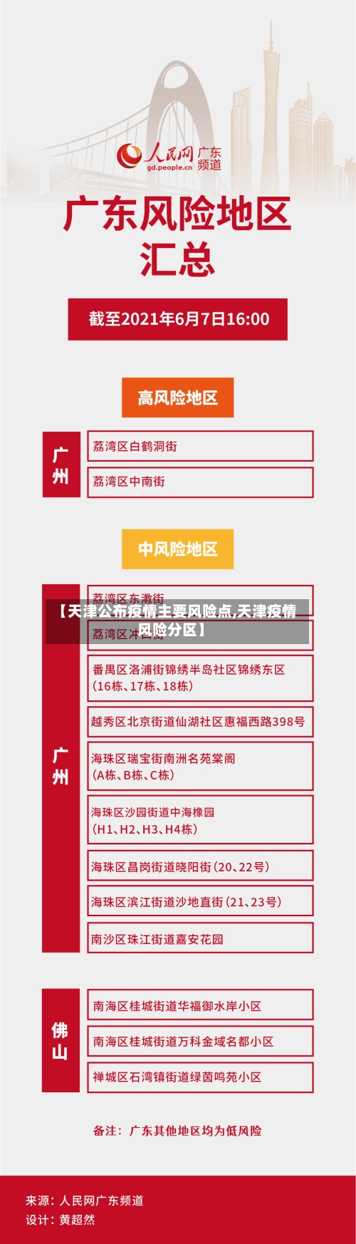 【天津公布疫情主要风险点,天津疫情风险分区】-第3张图片