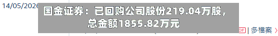 国金证券：已回购公司股份219.04万股，总金额1855.82万元