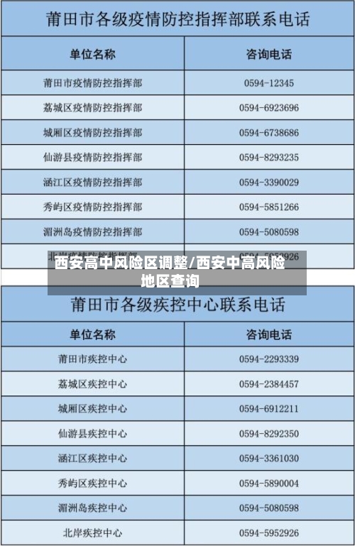 西安高中风险区调整/西安中高风险地区查询-第2张图片