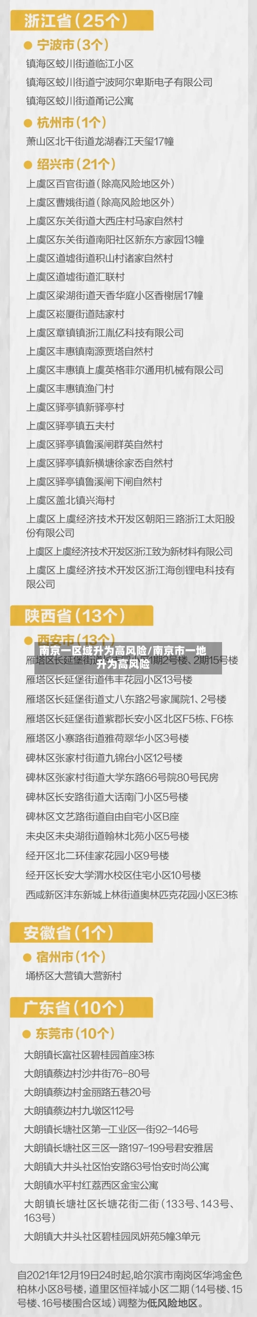 南京一区域升为高风险/南京市一地升为高风险