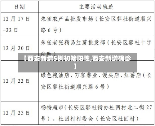 【西安新增5例初筛阳性,西安新增确诊】-第2张图片