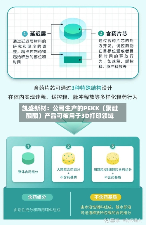 凯盛新材：公司生产的PEKK（聚醚酮酮）产品可被用于3D打印领域
