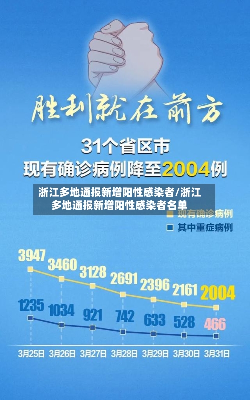 浙江多地通报新增阳性感染者/浙江多地通报新增阳性感染者名单-第2张图片