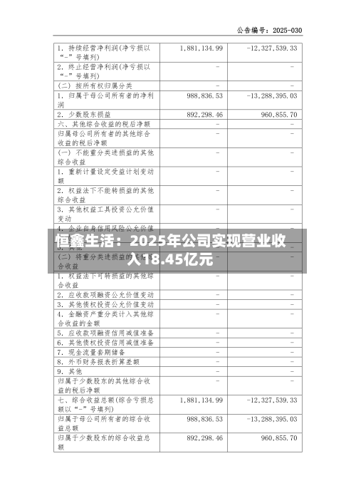恒鑫生活：2025年公司实现营业收入18.45亿元-第2张图片