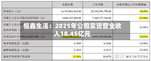 恒鑫生活：2025年公司实现营业收入18.45亿元-第3张图片