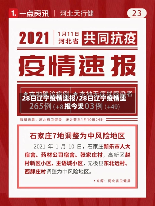 28日辽宁疫情速报/28日辽宁疫情速报今天-第2张图片