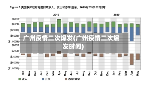 广州疫情二次爆发(广州疫情二次爆发时间)