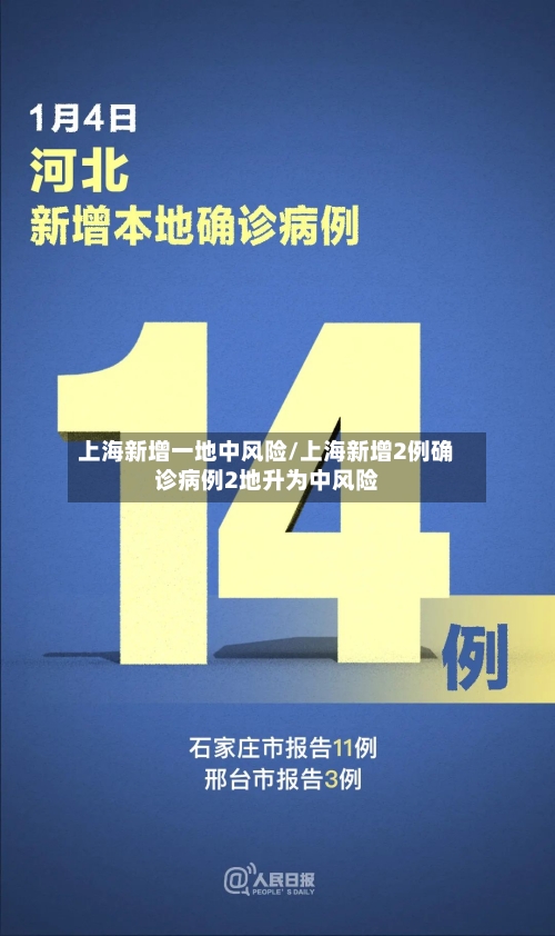 上海新增一地中风险/上海新增2例确诊病例2地升为中风险-第2张图片