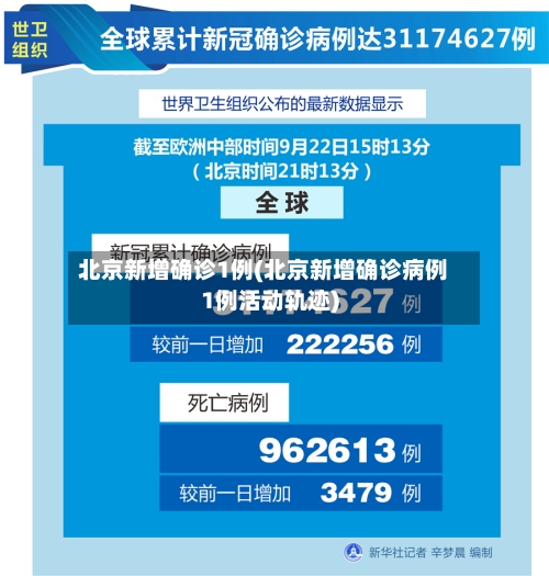 北京新增确诊1例(北京新增确诊病例1例活动轨迹)-第2张图片