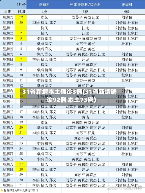 31省新增本土确诊3例(31省新增确诊92例 本土73例)-第2张图片
