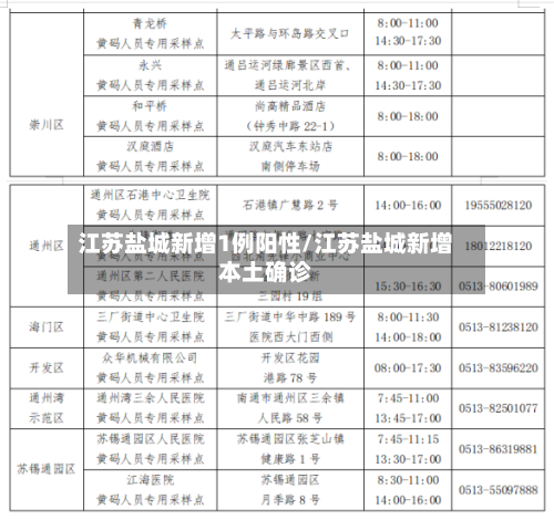 江苏盐城新增1例阳性/江苏盐城新增本土确诊