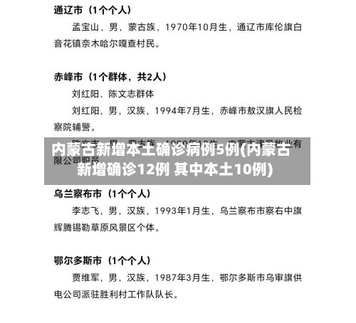 内蒙古新增本土确诊病例5例(内蒙古新增确诊12例 其中本土10例)