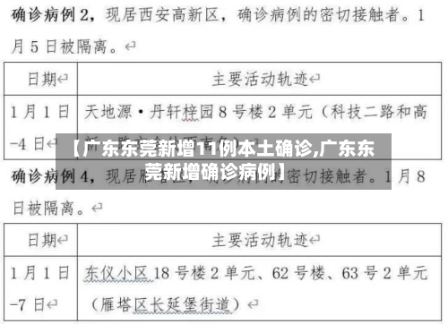 【广东东莞新增11例本土确诊,广东东莞新增确诊病例】