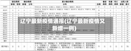 辽宁最新疫情通报(辽宁最新疫情又新增一例)