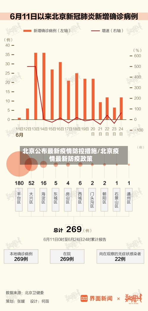北京公布最新疫情防控措施/北京疫情最新防疫政策-第3张图片