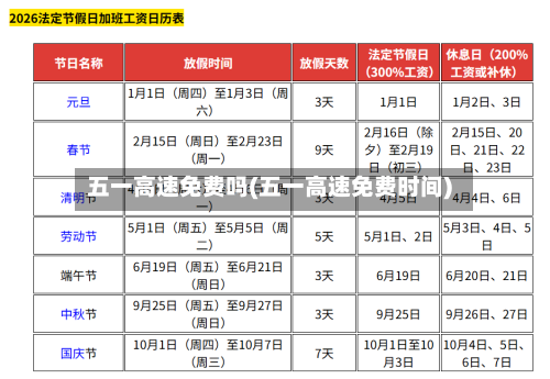 五一高速免费吗(五一高速免费时间)