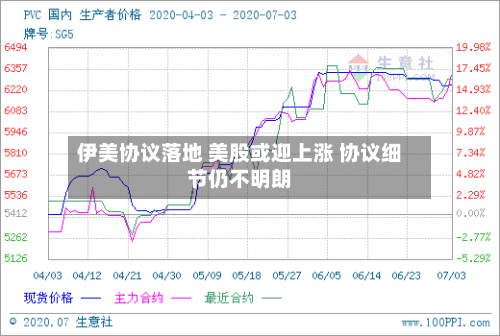 伊美协议落地 美股或迎上涨 协议细节仍不明朗