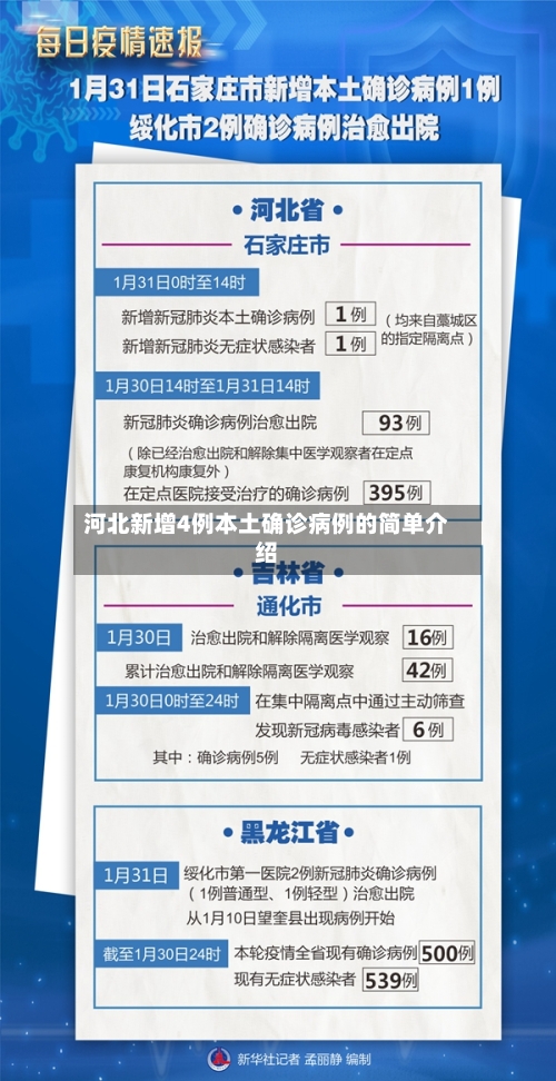 河北新增4例本土确诊病例的简单介绍