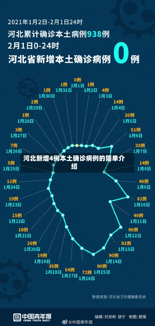 河北新增4例本土确诊病例的简单介绍-第2张图片