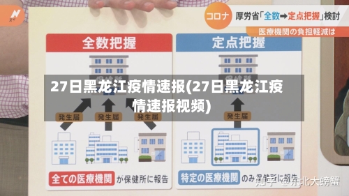 27日黑龙江疫情速报(27日黑龙江疫情速报视频)