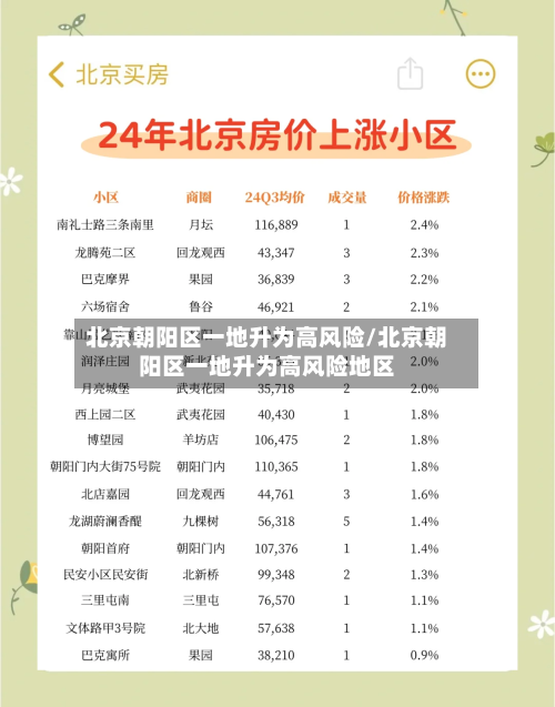 北京朝阳区一地升为高风险/北京朝阳区一地升为高风险地区-第2张图片