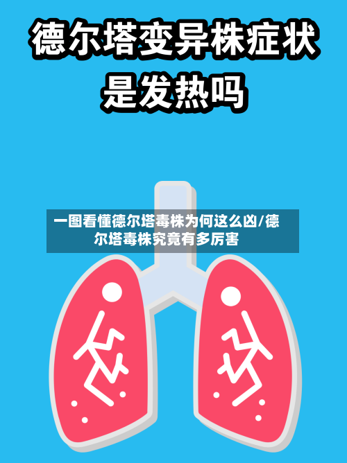 一图看懂德尔塔毒株为何这么凶/德尔塔毒株究竟有多厉害-第2张图片