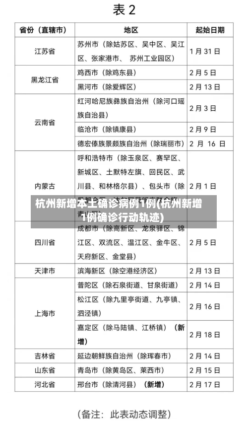 杭州新增本土确诊病例1例(杭州新增1例确诊行动轨迹)-第2张图片