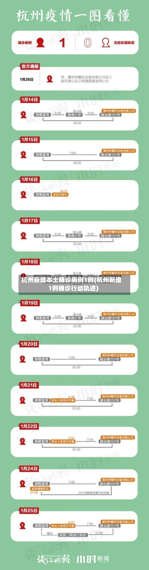 杭州新增本土确诊病例1例(杭州新增1例确诊行动轨迹)