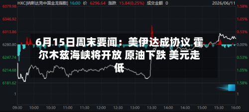 6月15日周末要闻:美伊达成协议 霍尔木兹海峡将开放 原油下跌 美元走低-第2张图片