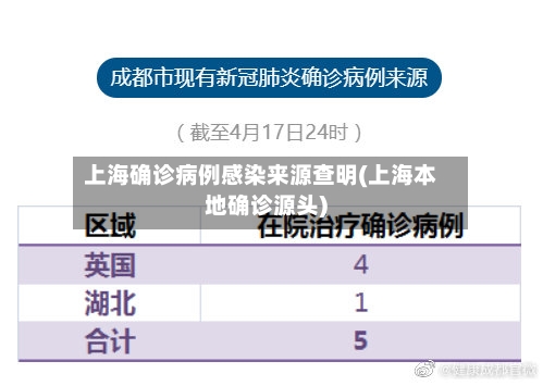 上海确诊病例感染来源查明(上海本地确诊源头)-第2张图片