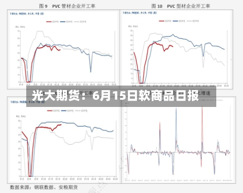 光大期货：6月15日软商品日报-第3张图片