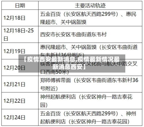 【疫情西安最新消息,疫情最新情况最新消息西安】
