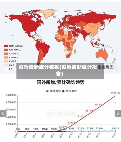 疫情最新统计数据(疫情最新统计报告)-第2张图片