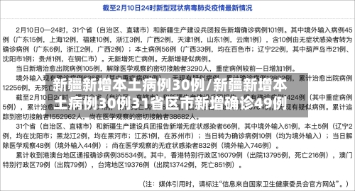 新疆新增本土病例30例/新疆新增本土病例30例31省区市新增确诊49例