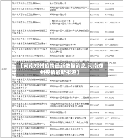 【河南郑州疫情最新数据消息,河南郑州疫情最新报道】
