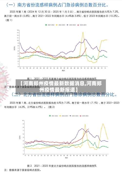 【河南郑州疫情最新数据消息,河南郑州疫情最新报道】-第2张图片