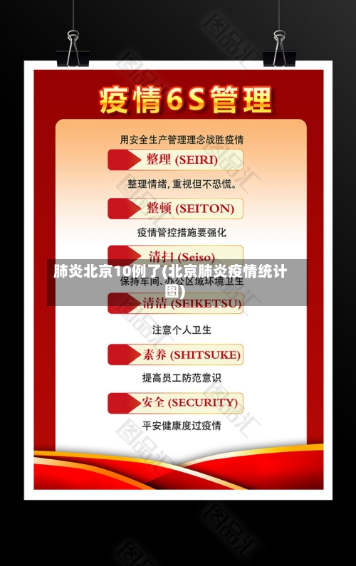 肺炎北京10例了(北京肺炎疫情统计图)-第3张图片