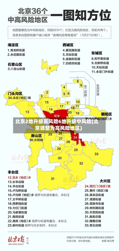 北京2地升级高风险6地升级中风险(北京调整为高风险地区)
