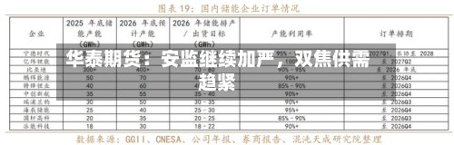 华泰期货：安监继续加严，双焦供需趋紧