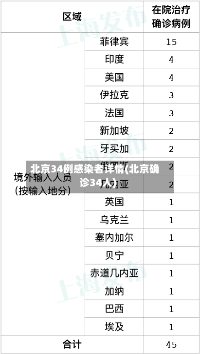 北京34例感染者详情(北京确诊34人)-第3张图片