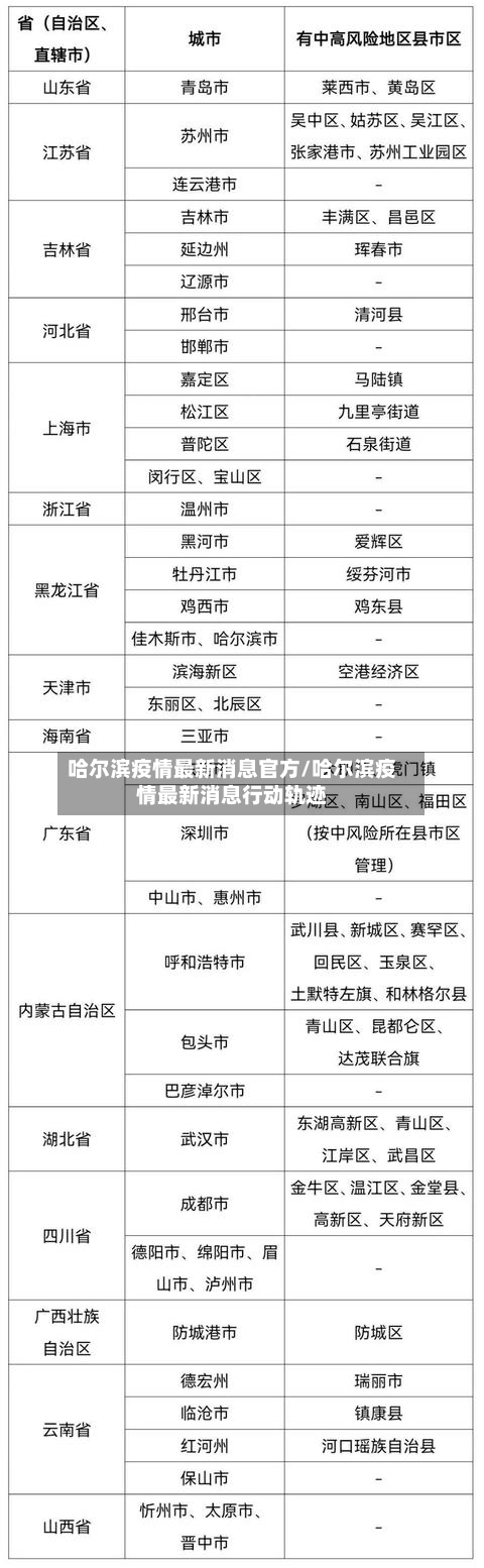 哈尔滨疫情最新消息官方/哈尔滨疫情最新消息行动轨迹-第3张图片