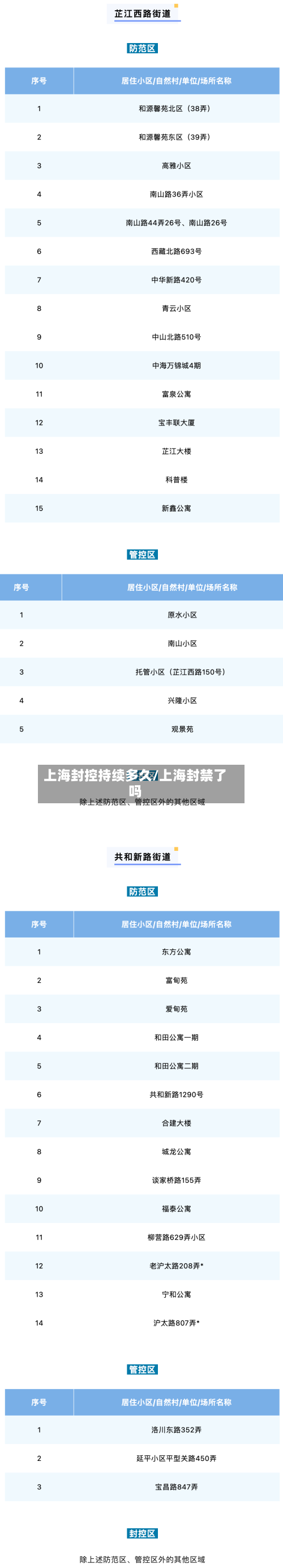 上海封控持续多久/上海封禁了吗-第2张图片