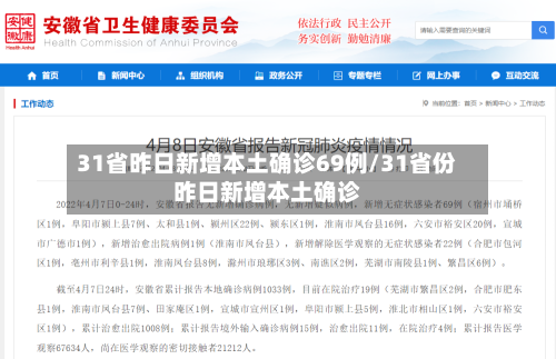 31省昨日新增本土确诊69例/31省份昨日新增本土确诊-第2张图片