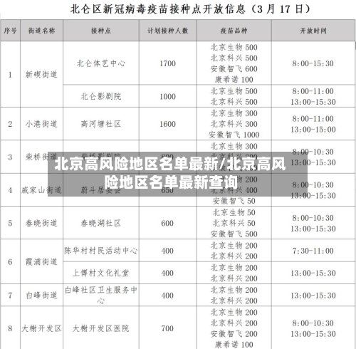 北京高风险地区名单最新/北京高风险地区名单最新查询-第3张图片